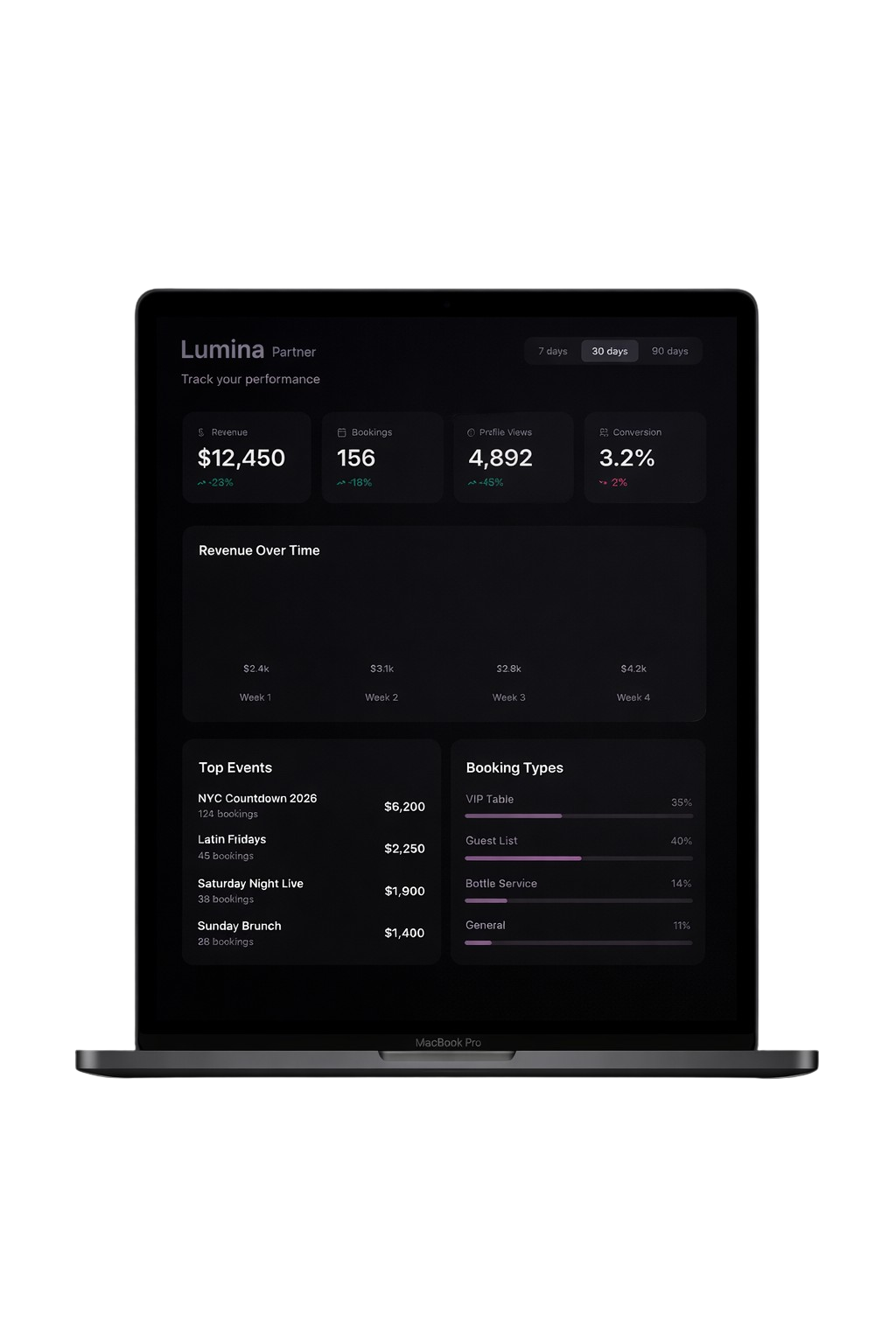Lumina Partner Dashboard